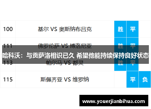 哈科沃：与贡萨洛相识已久 希望他能持续保持良好状态